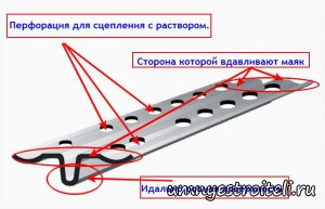 Для чего нужен профиль маячковый. Смотреть фото Для чего нужен профиль маячковый. Смотреть картинку Для чего нужен профиль маячковый. Картинка про Для чего нужен профиль маячковый. Фото Для чего нужен профиль маячковый
