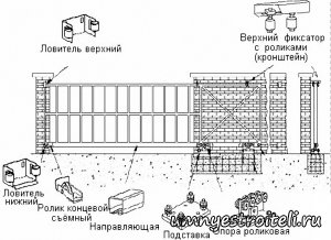 Откатные ворота | Конструкция | Сборка | Установка