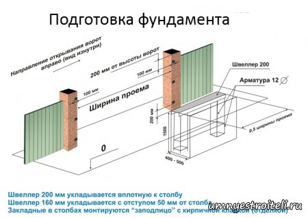 Откатные ворота | Конструкция | Сборка | Установка