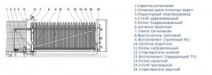 Откатные ворота | Конструкция | Сборка | Установка