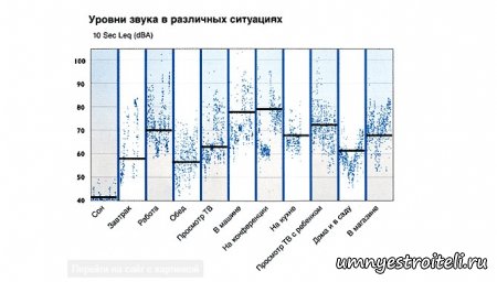 Звукоизоляция в своей квартире. Звукоизоляция в своей квартире.