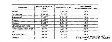 Звукоизоляция в своей квартире. Звукоизоляция в своей квартире.