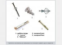 Как повесить на гипсокартон шкаф Как повесить на гипсокартон шкаф