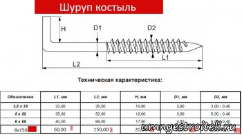 Как повесить на гипсокартон шкаф Как повесить на гипсокартон шкаф