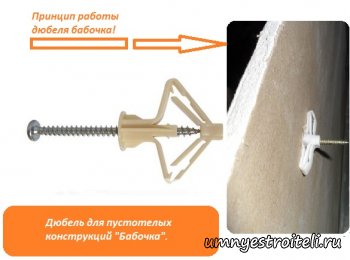 Как повесить телевизор на гипсокартон