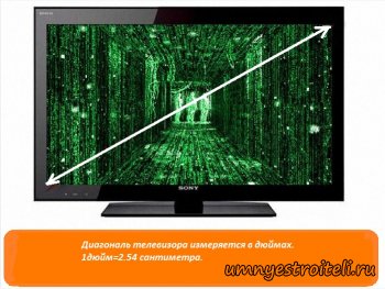 Как выбрать кронштейн для телевизора.