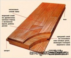 Какую толщину имеет паркетная доска