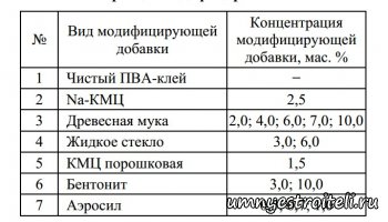 тиксотропный клей что это такое. Смотреть фото тиксотропный клей что это такое. Смотреть картинку тиксотропный клей что это такое. Картинка про тиксотропный клей что это такое. Фото тиксотропный клей что это такое