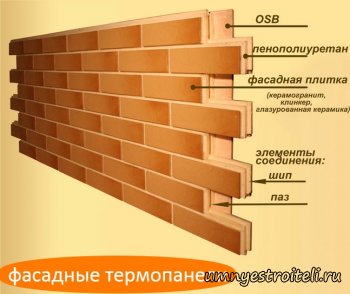 Утеплитель для стен