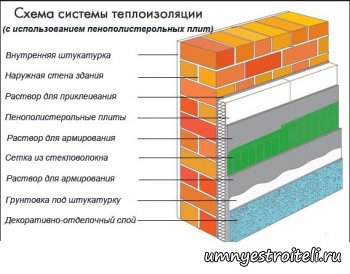 Утеплитель для стен