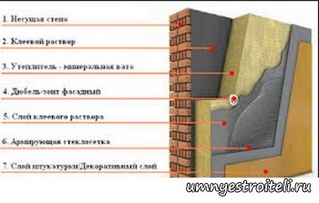 Утеплитель для стен