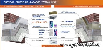 Утеплитель для стен