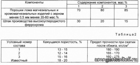 Огнеупорный бетон