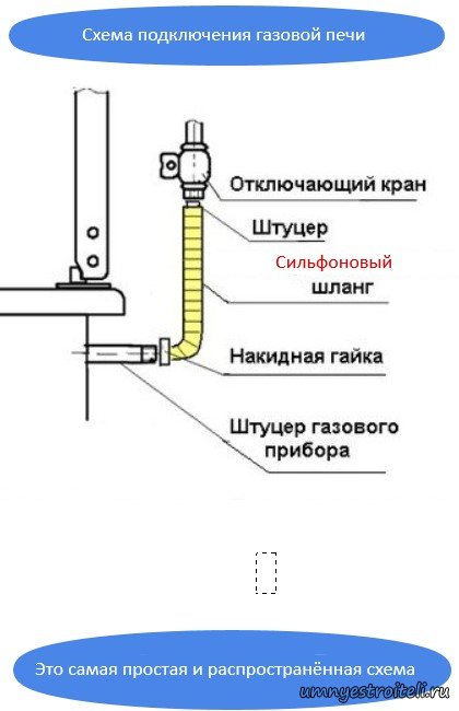 как правильно подключить газовую