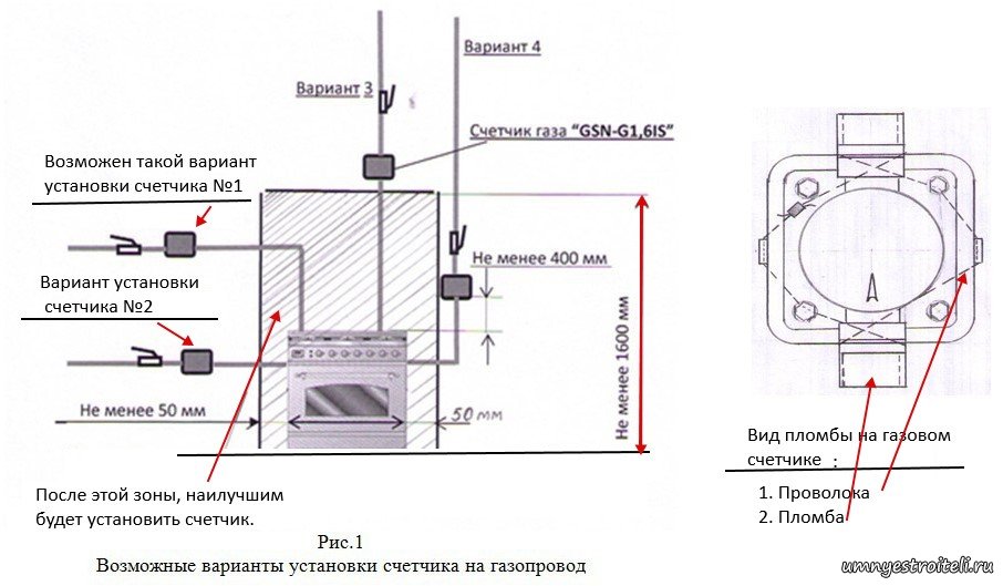 Инструкция подключения газовой плиты