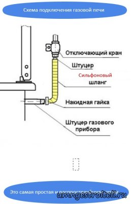 Схема подключения газовой плиты