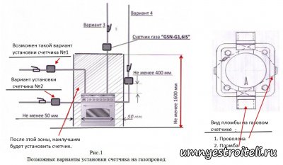 Схема подключения газовой плиты