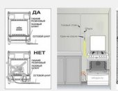 Схема подключения газовой плиты