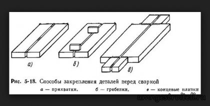 Сборочно-прихваточные приспособления для строительства