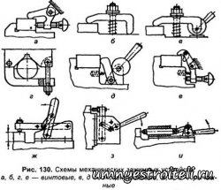 Сборочно-прихваточные приспособления для строительства