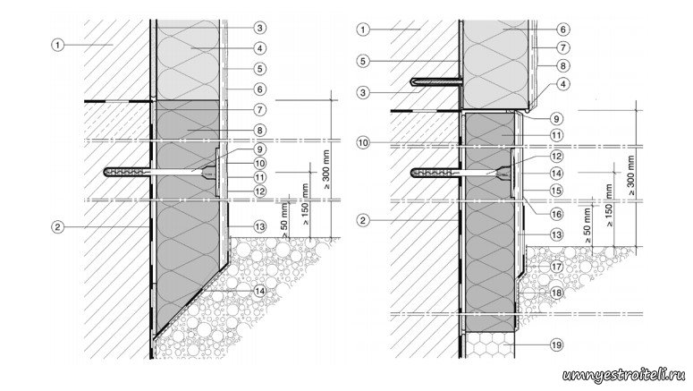 Составляющие мокрого фасада