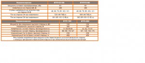 Трансформатор для бетона.