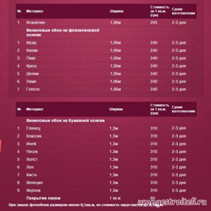 Фото обои 3д для стен цена.