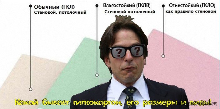 Разновидности гипсокартона