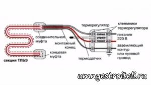 Электрический теплый пол своими руками.