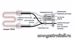 Электрический теплый пол своими руками.
