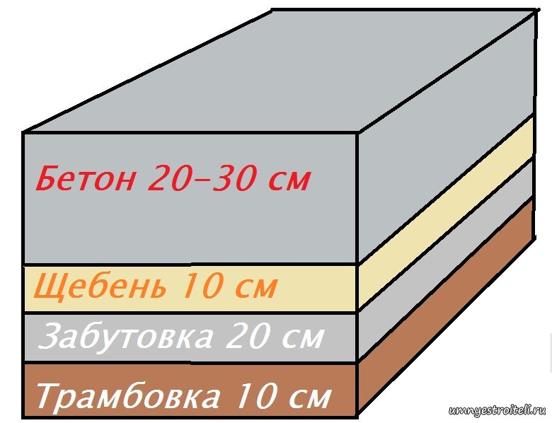 Фундаментный пирог под печь