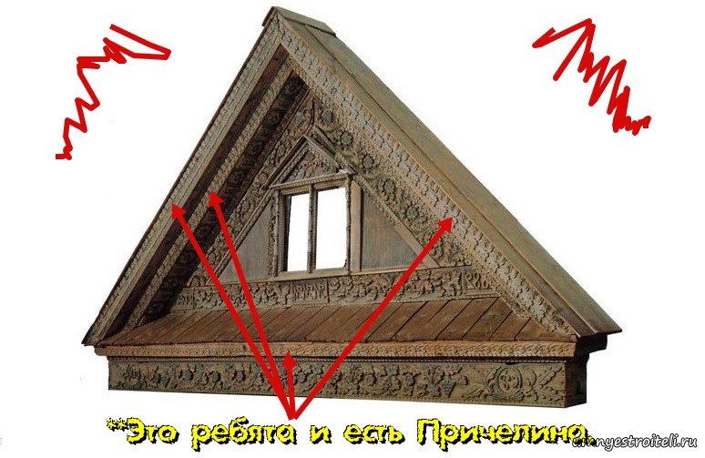 Что такое причелина и где находится фото в тему Что такое причелина и где находится фото в тему