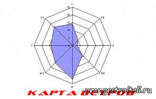 Месть заказчику - замуровывают пустую бутылку в фасад.