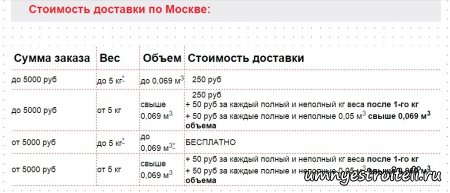 Мебель со скидкой.