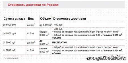 Мебель со скидкой.