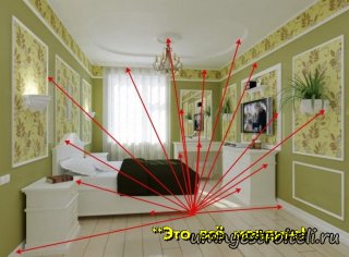 Молдинг — что такое, виды, где применяется, какой бывает.