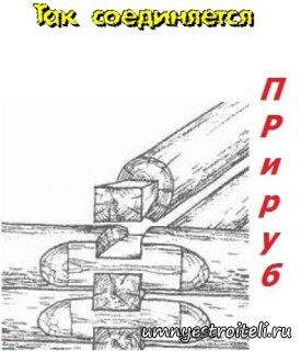 Что такое приRUB, причём ещё и косой?