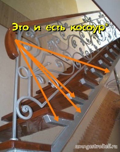 Косоур - что такое косоур, как выглядет, где устанавливается, из чего делают, какой бывает
