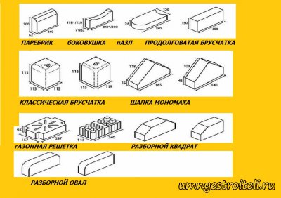 Брусчатка гранитная.