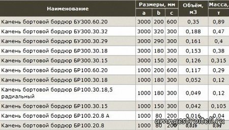 Бортовой камень.