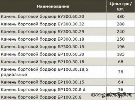 Бортовой камень.