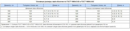 Диаметр сваи. Диаметр сваи.