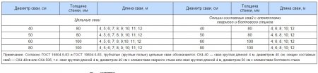 термобелье см 8 40 50 сваи расшифровка изготовлено