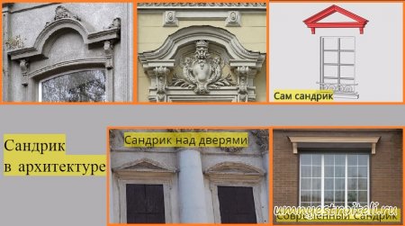 Сандрик в архитектуре на фото над дверями и окнами