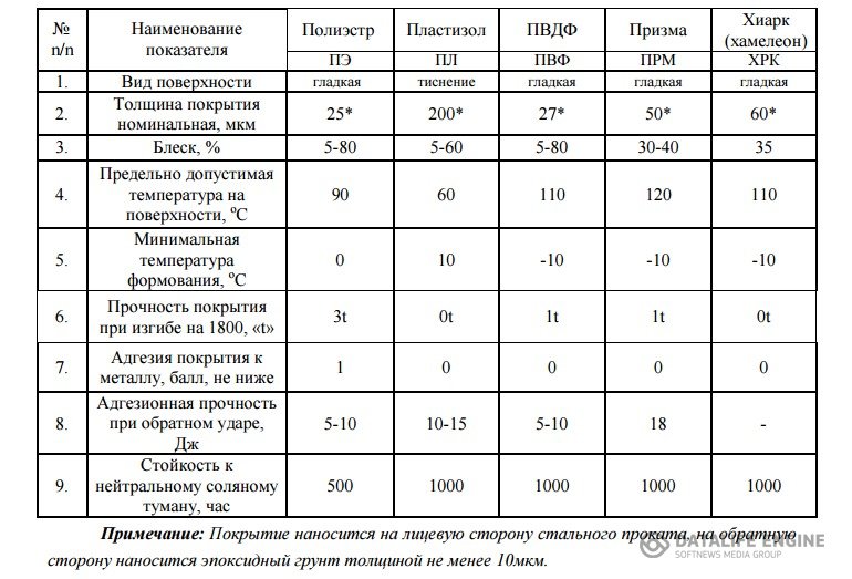 сэндвич панель свойства