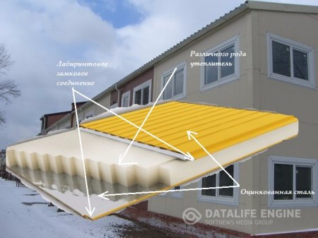 Характеристики сэндвич панели