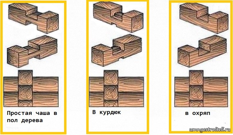 варианты стыковки бруса