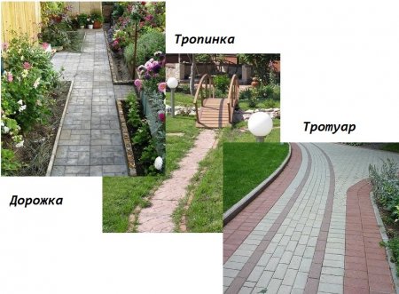Параметры дорожек для укладки тротуарной плитки