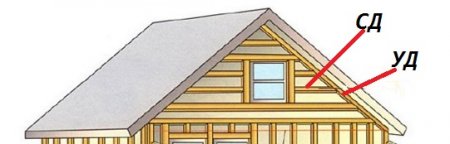 Отделка фронтонов крыши, своего дома.