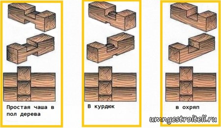 Соединение углового бруса с остатком